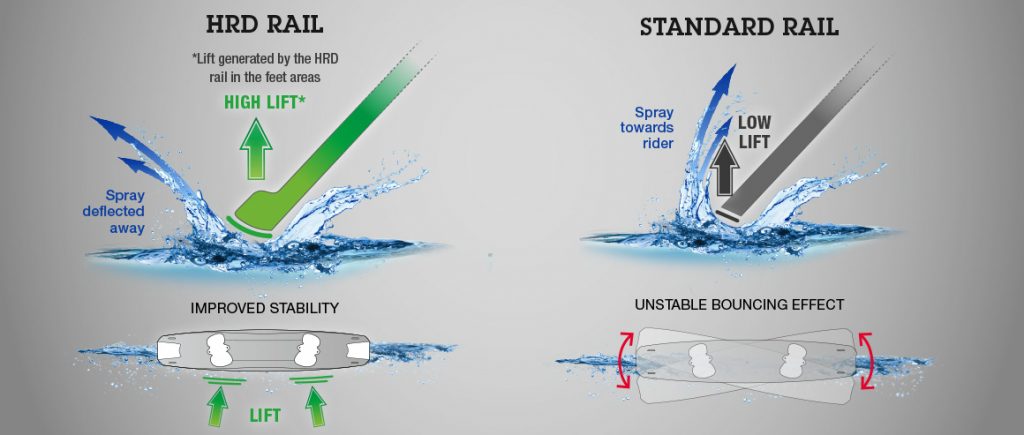 trax-hrd-carbon-flexibility-inverted-rails