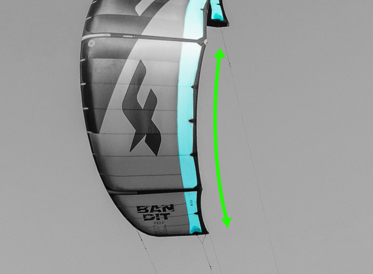 2021 F-One Bandit Kite - Explanatory Visual of Forces