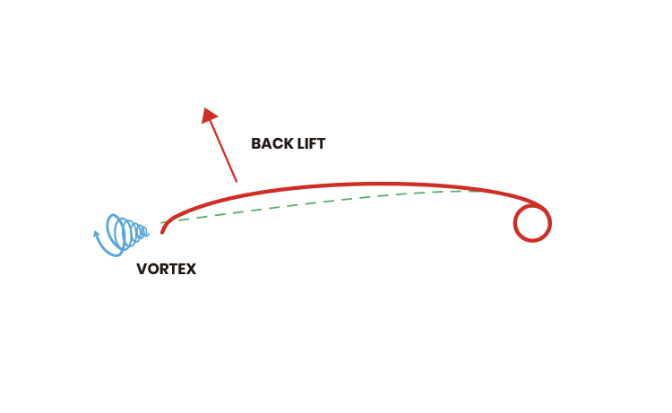 2021 F-One Bandit Kite - Forces Diagram