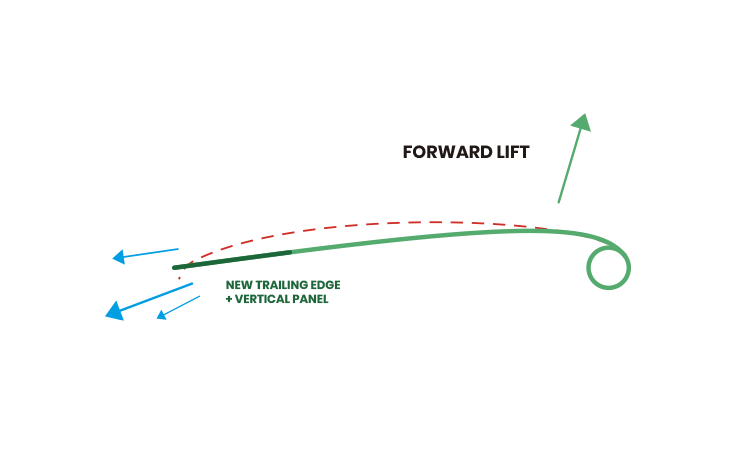 F-One Bandit 2021 Kite - Forces Diagram