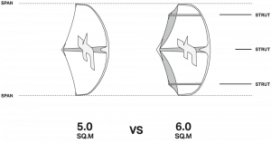 CWC - Compact Wing Concept 2