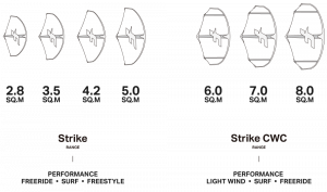 CWC - Compact Wing Concept 5