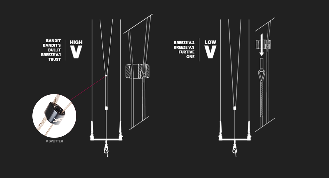 F-one Bandit 2022 Full Equipment Package - The Kitesurf Centre