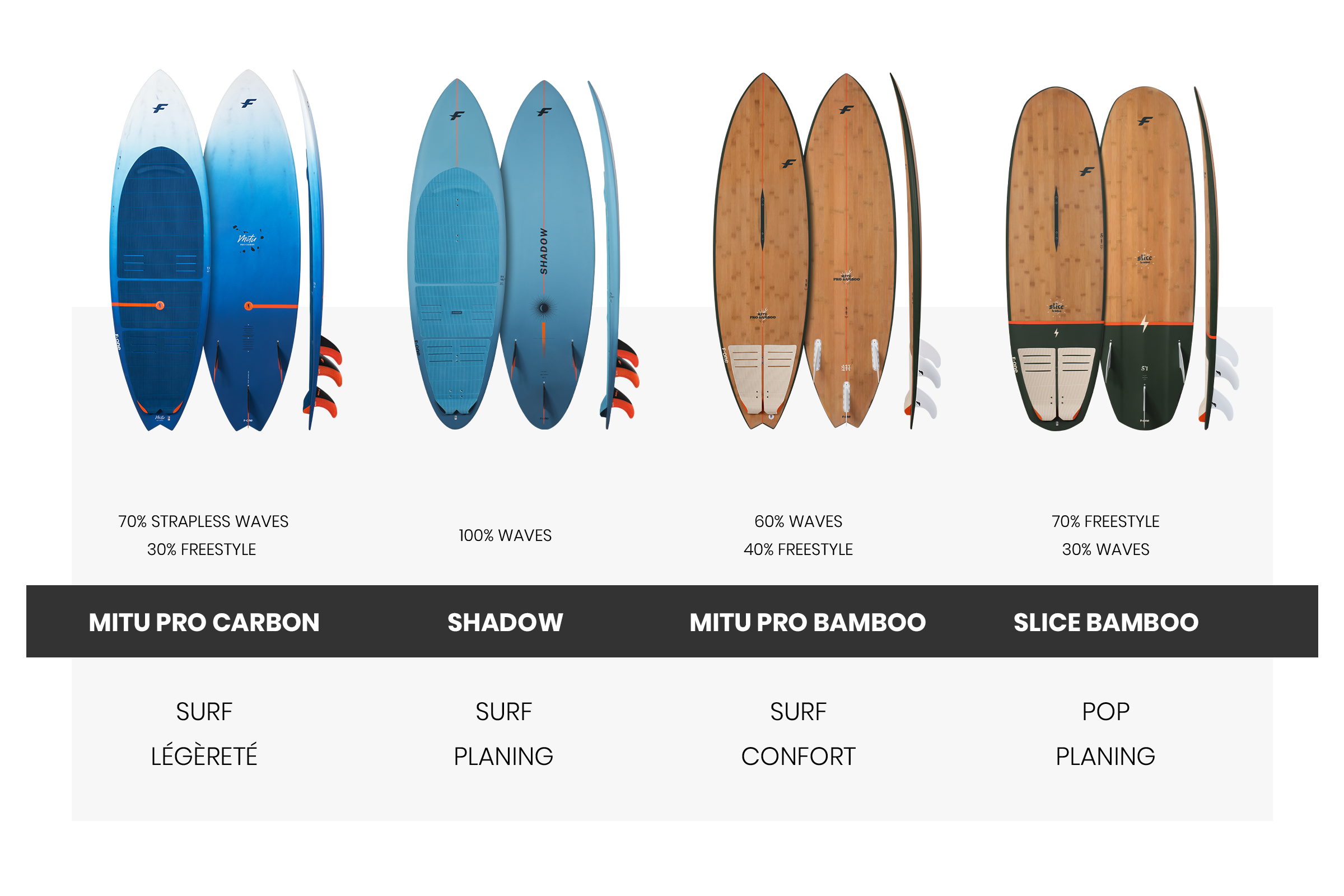 SURBOARDS 2022 - What's new ?