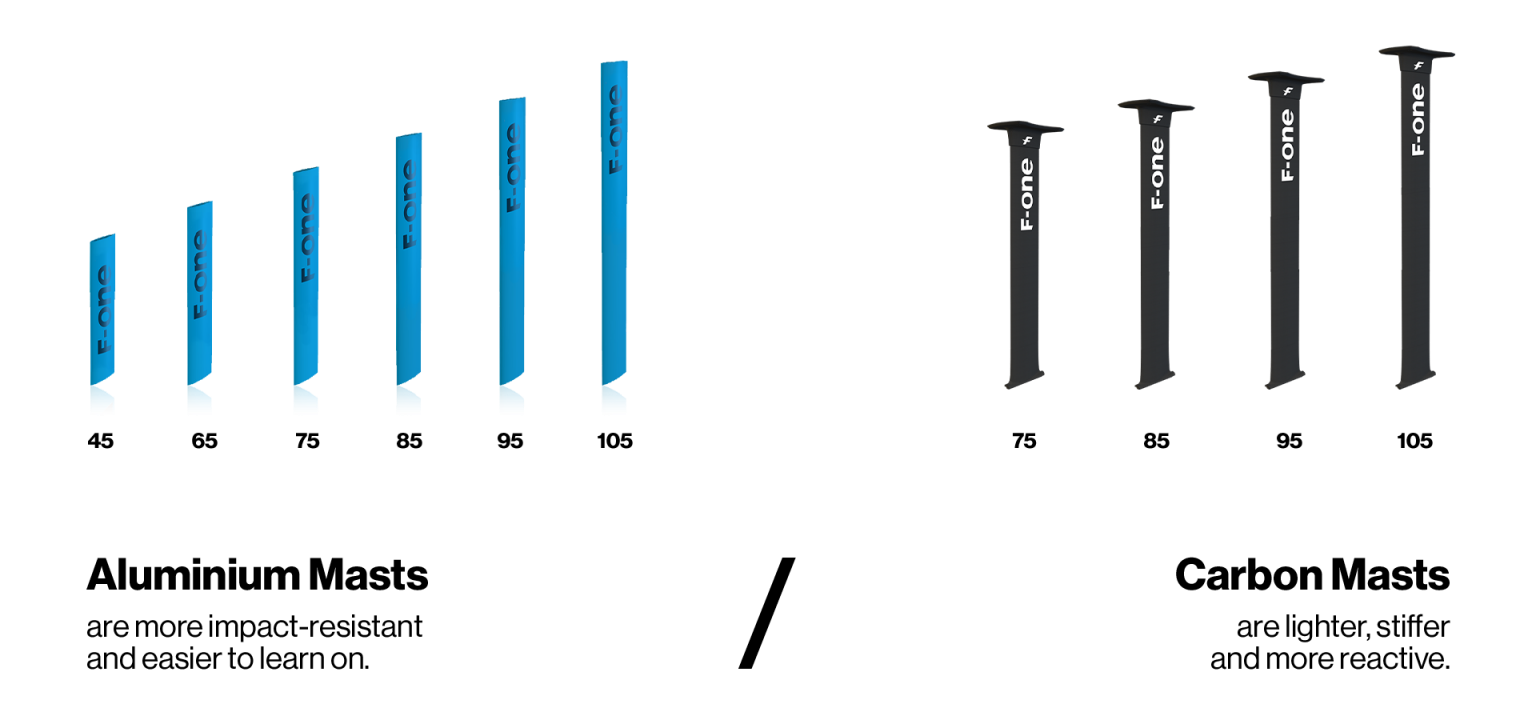 How to choose your FONE foil ? FONE