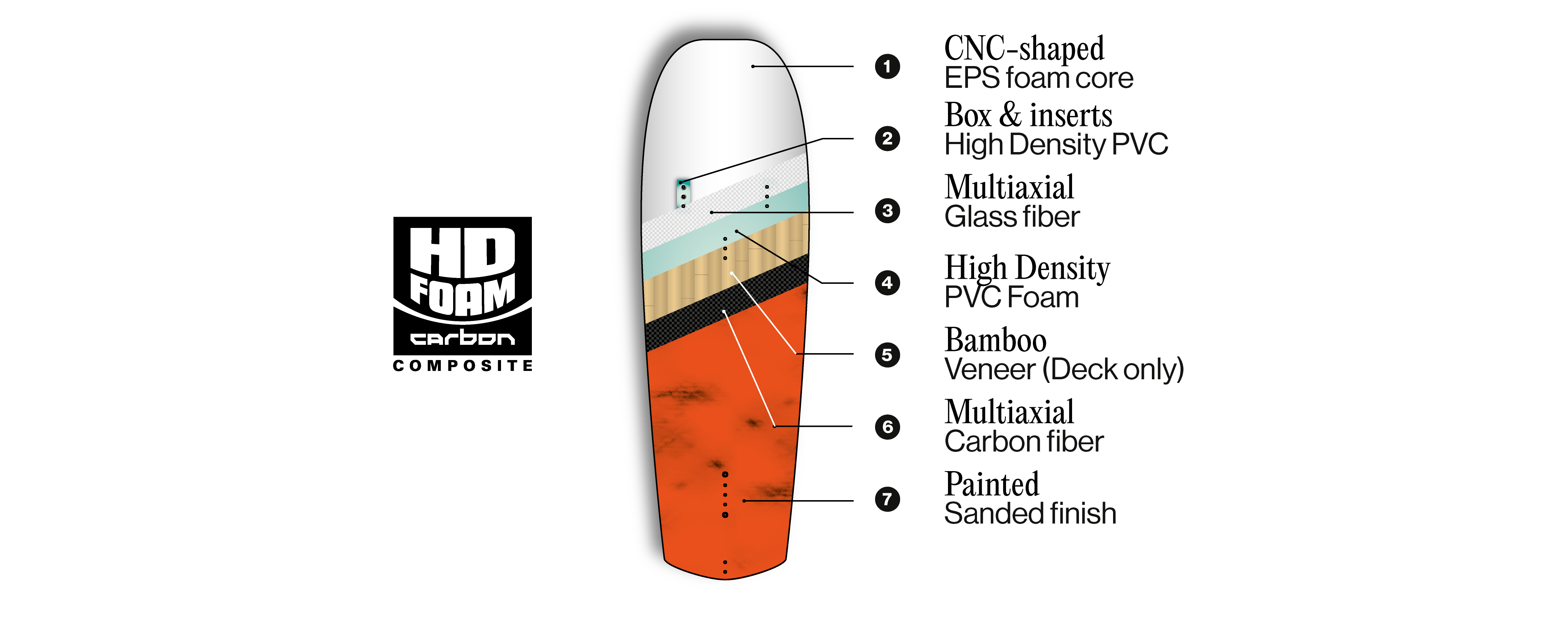 How to choose your F-ONE foilboard ? 3