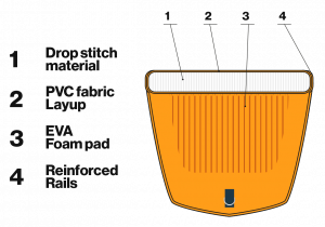 Why choose the Rocket AIR? 5