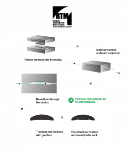 HoeF-One stabilisator kiest u uw F-ONE steek?  45