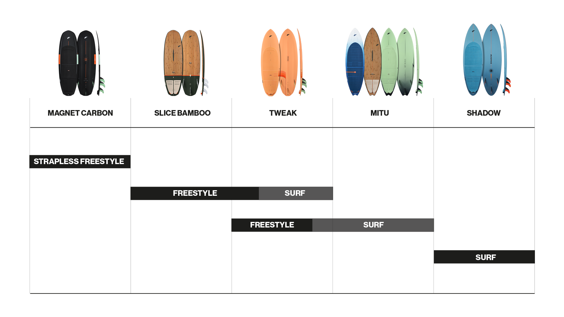 2023 Collection - Surfboards 8