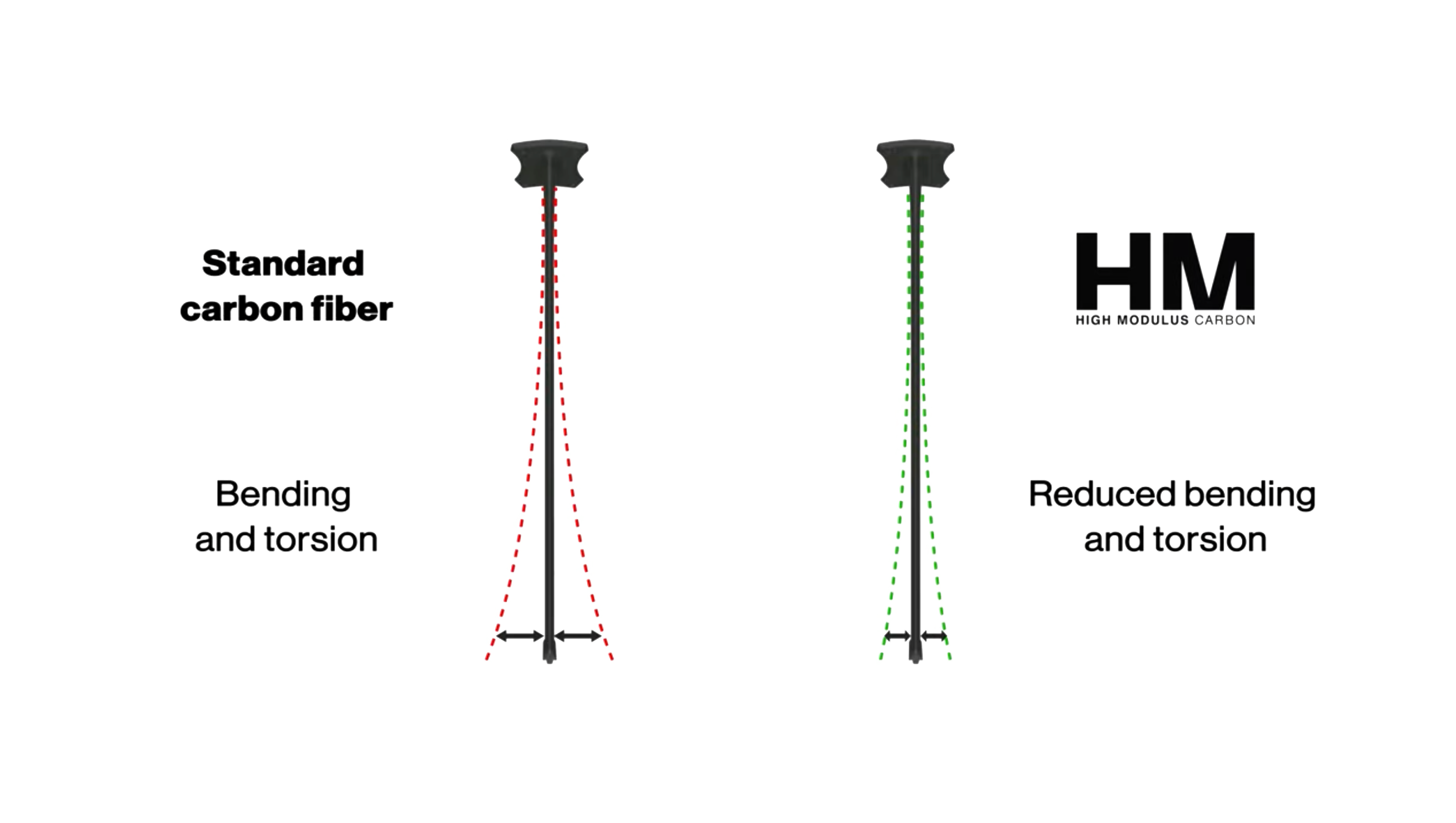 How to Choose Your F-ONE Carbon Mast? 5