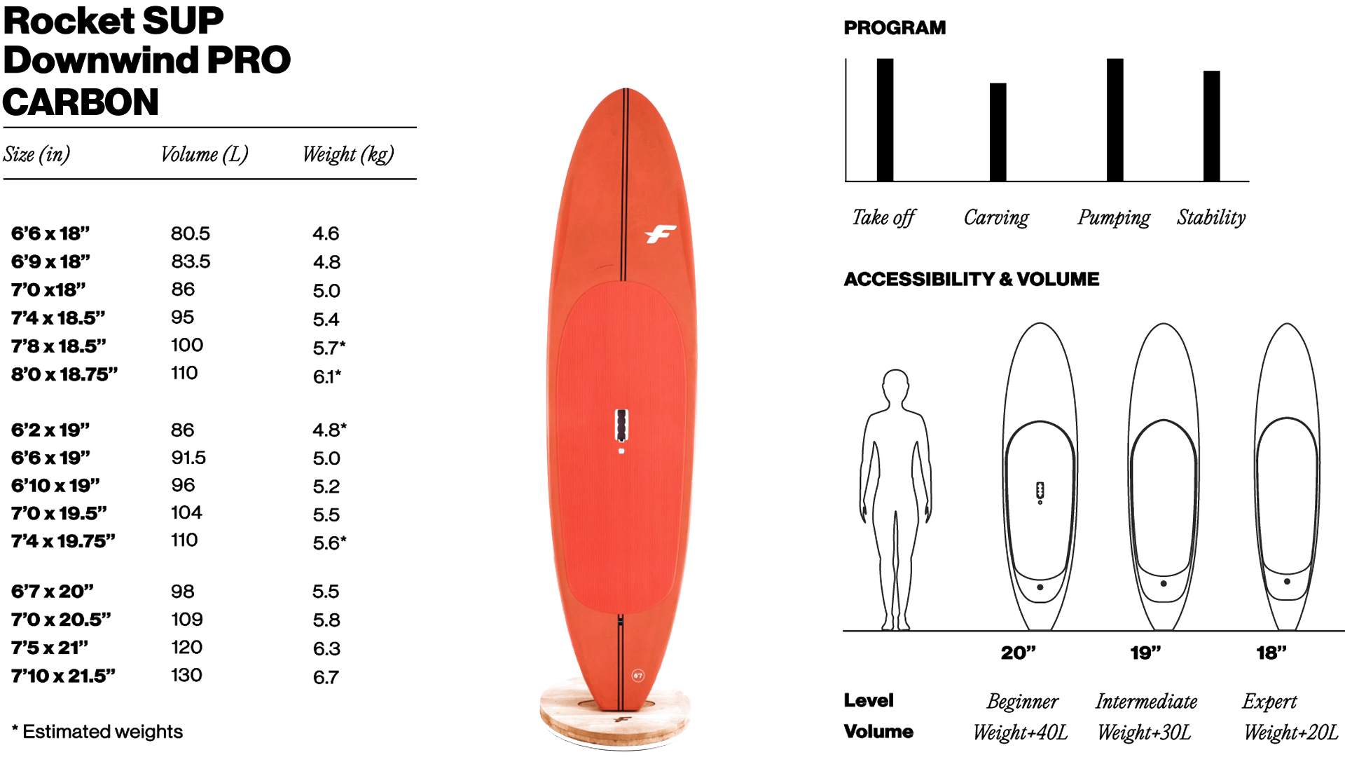 The ROCKET SUP DW PRO is out 15