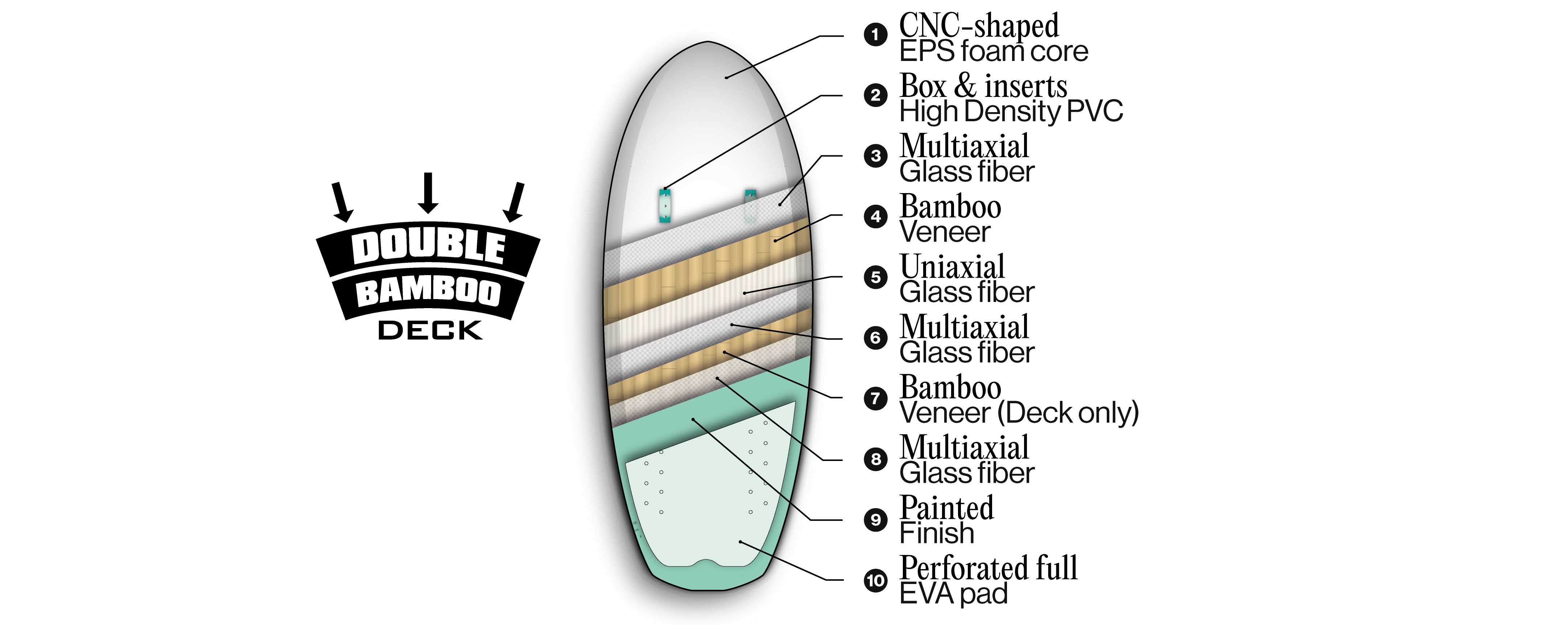 ⚠ DRAFT - HTCY FOILBOARD ⚠ 19