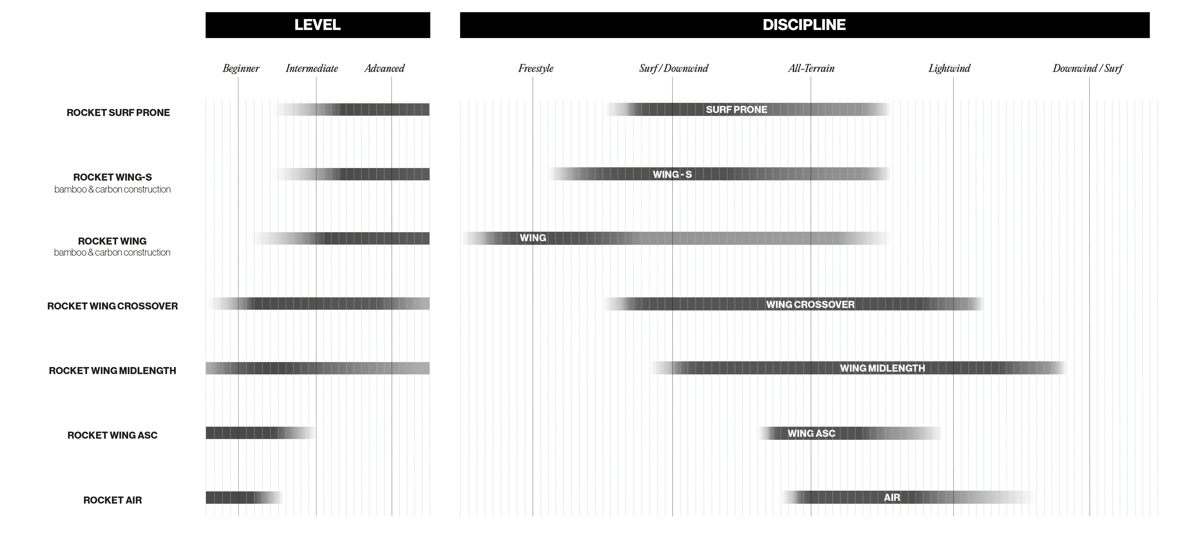 Tableau-gamme-how-to-choose-your-wing-foilboard-en.png